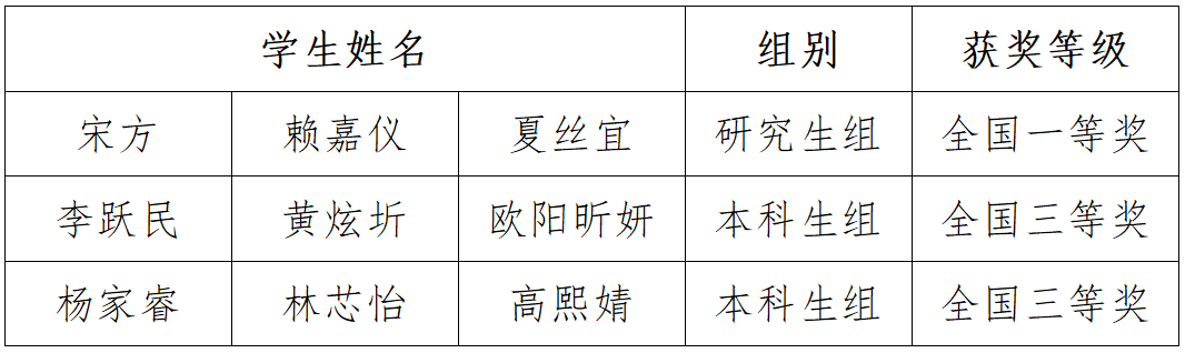 彩票预测