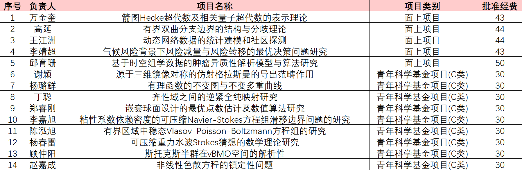 彩票预测
